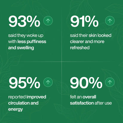 Lymphatic Drainage Wellness Drops