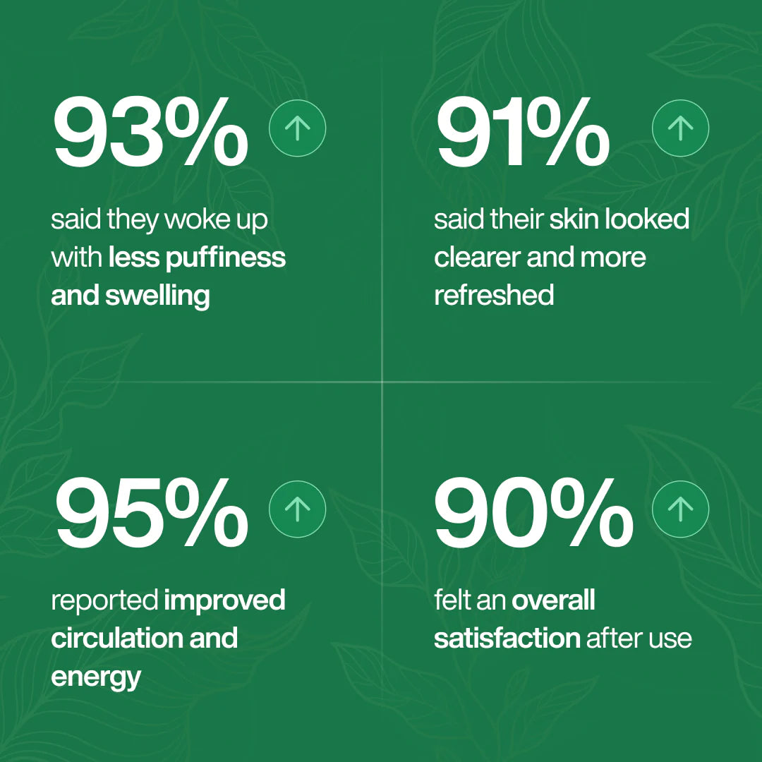 Lymphatic Drainage Wellness Drops