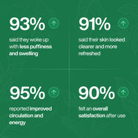 Lymphatic Drainage Wellness Drops