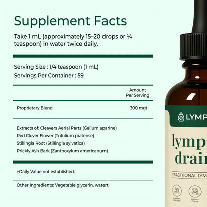 Lymphatic Drainage Wellness Drops