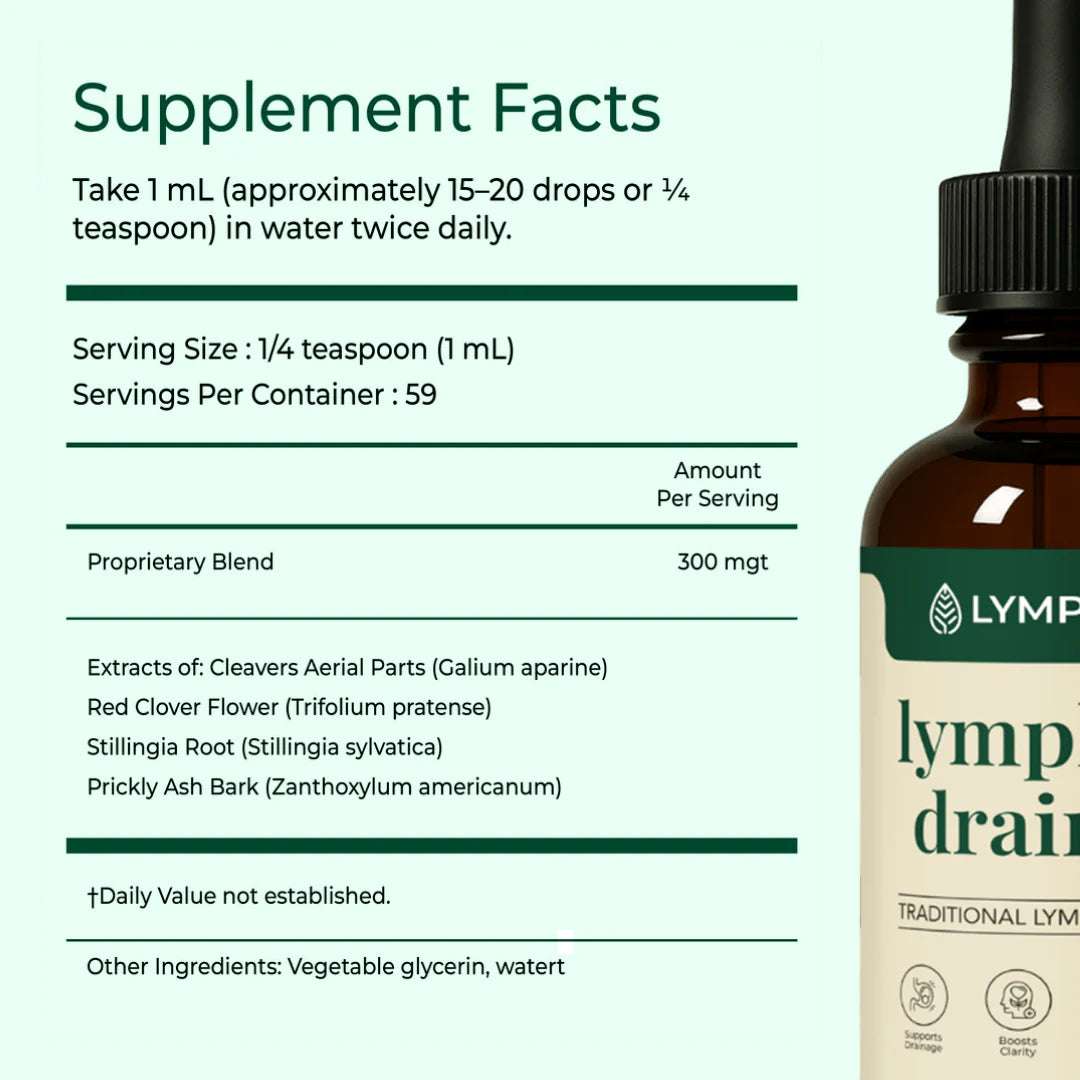 Lymphatic Drainage Wellness Drops