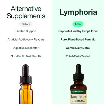 Lymphatic Drainage Wellness Drops