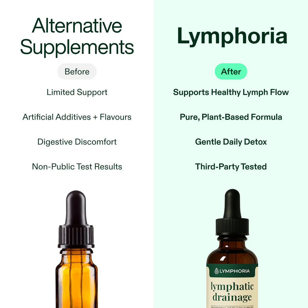 Lymphatic Drainage Wellness Drops